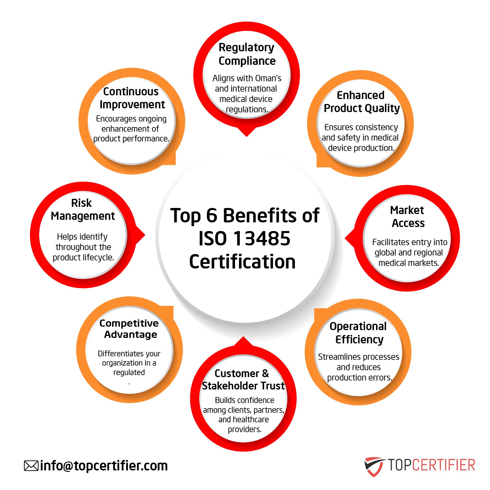 iso 13485 certification in Singapore