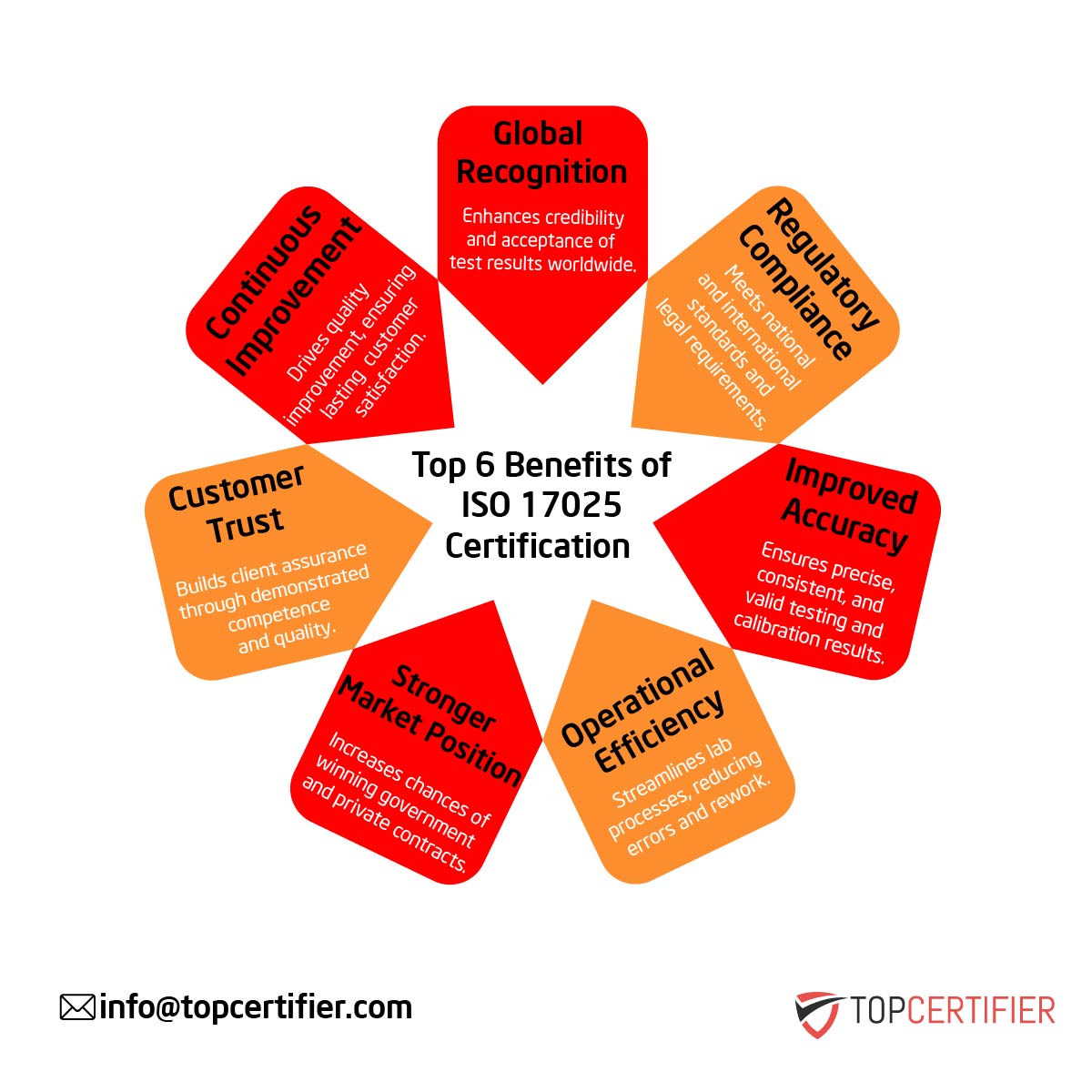 iso 13485 certification in Singapore