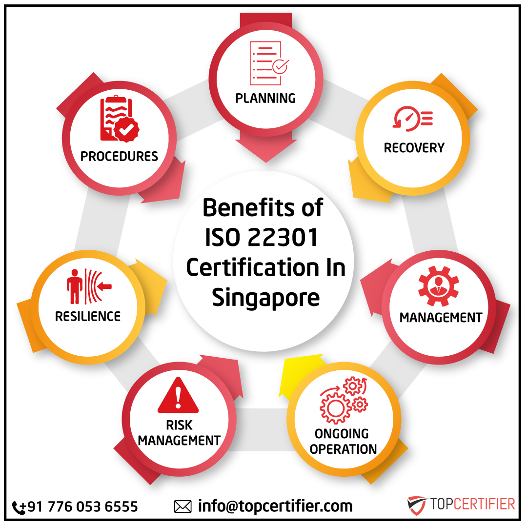 iso 9001 certification in Singapore