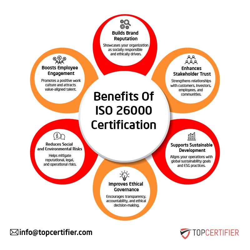 iso 9001 certification in Singapore
