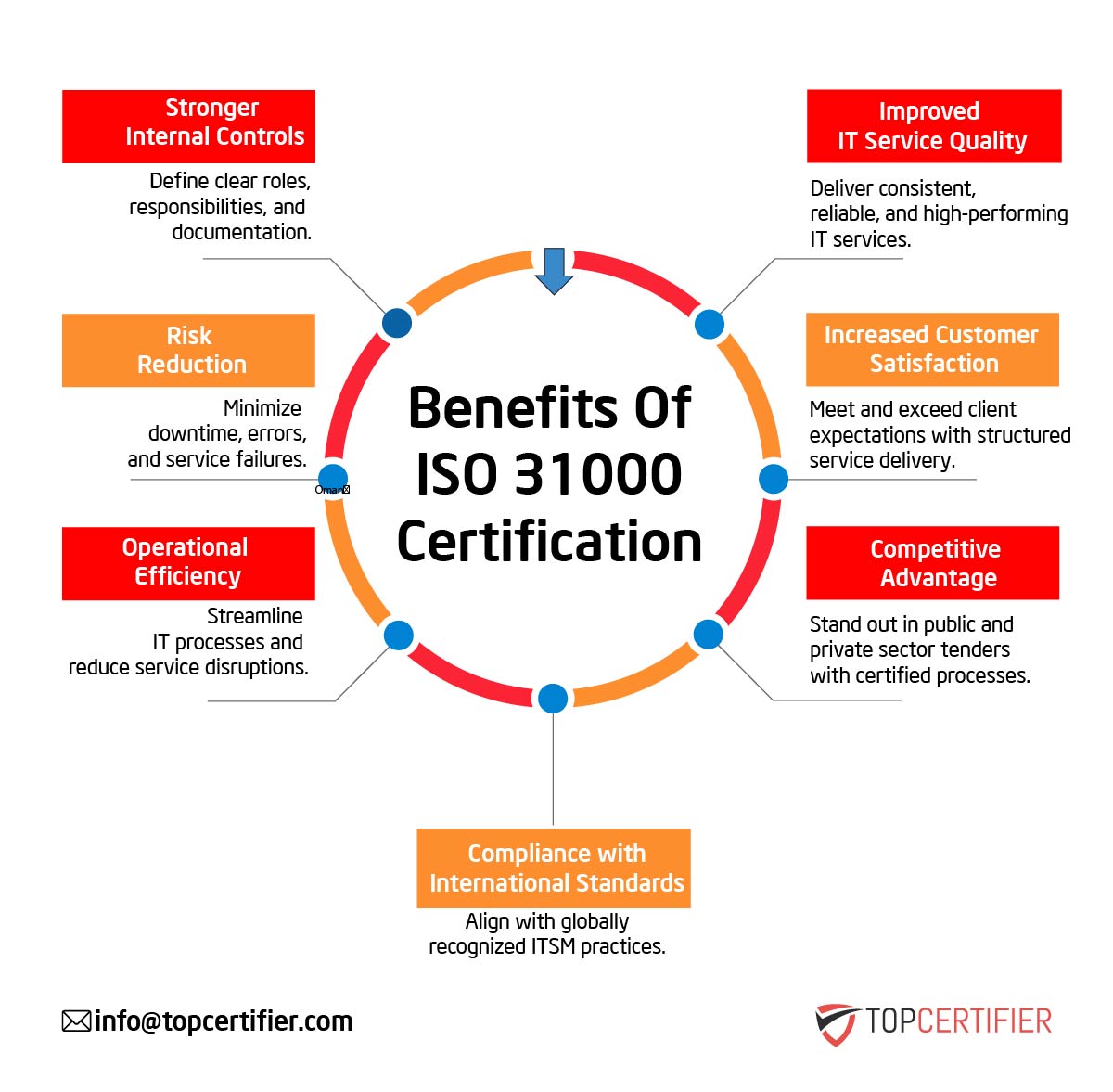 iso 31000 certification in Singapore