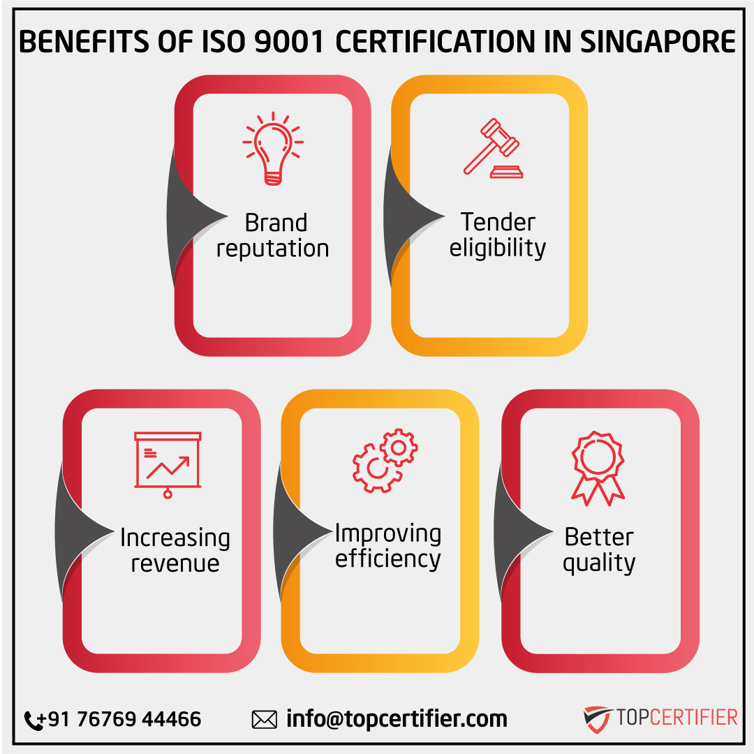 Benefits of ISO 9001 Certification in Singapore