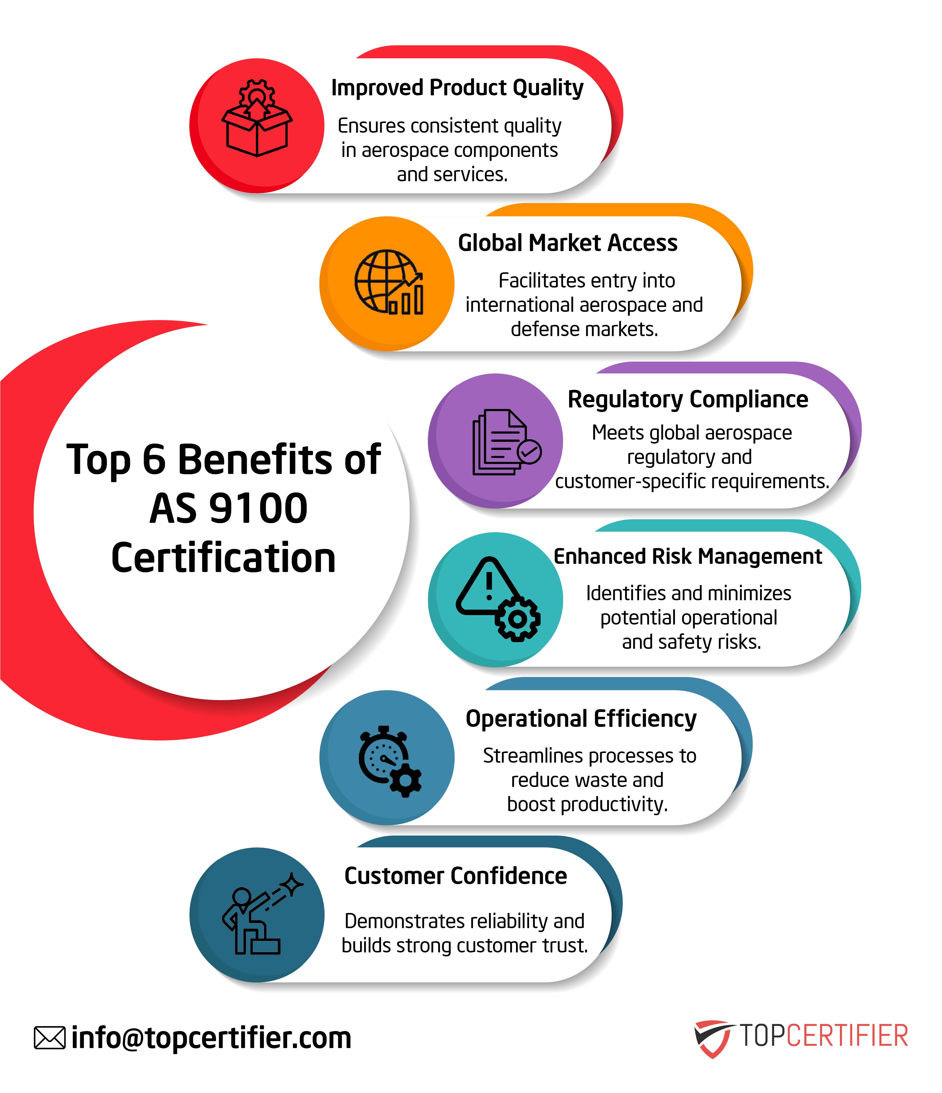 as 9100 certification in Singapore