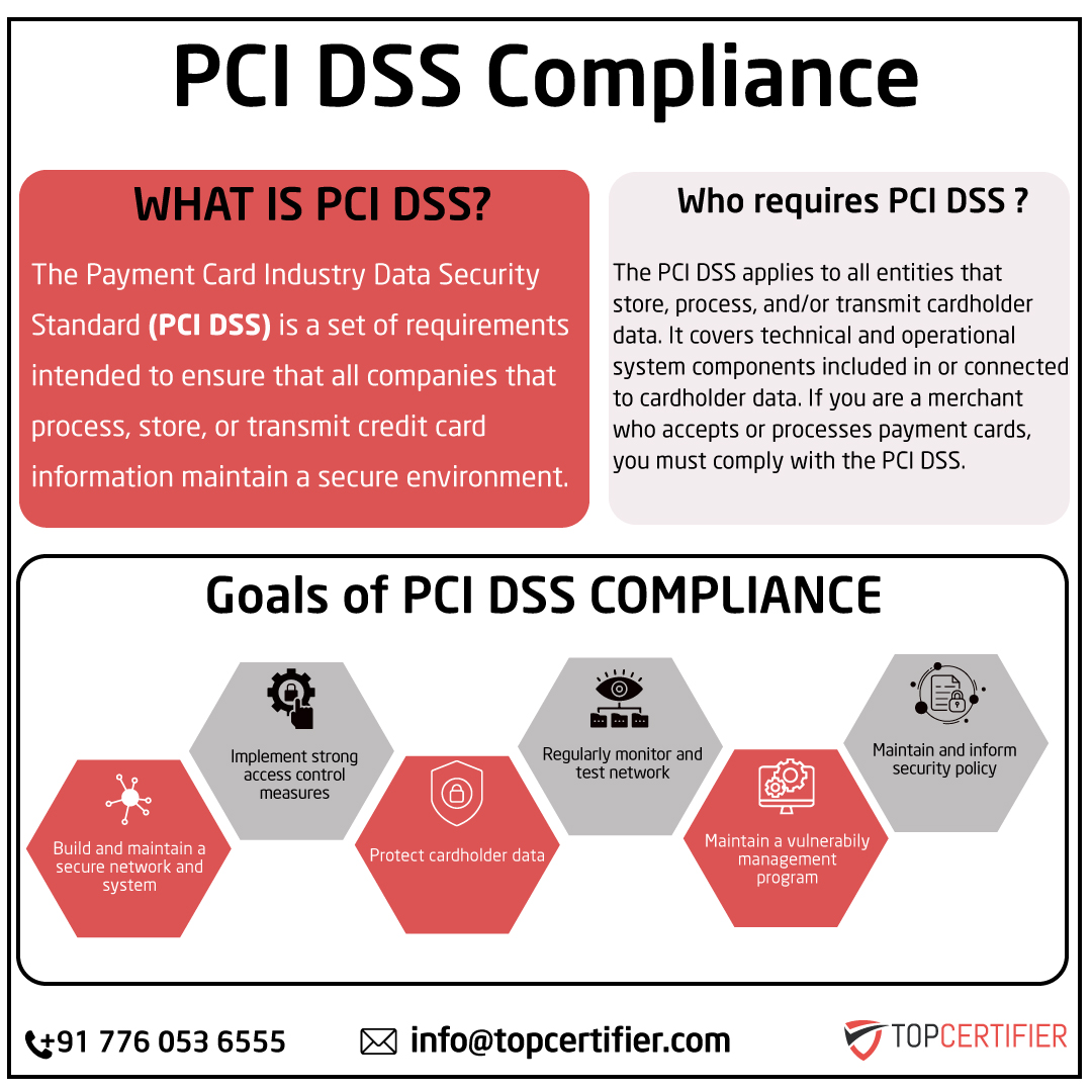 pcidss-certification in Singapore