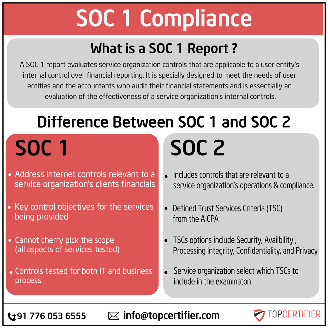 soc-1-certification in Singapore