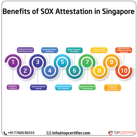 SOX Attestation in singapore