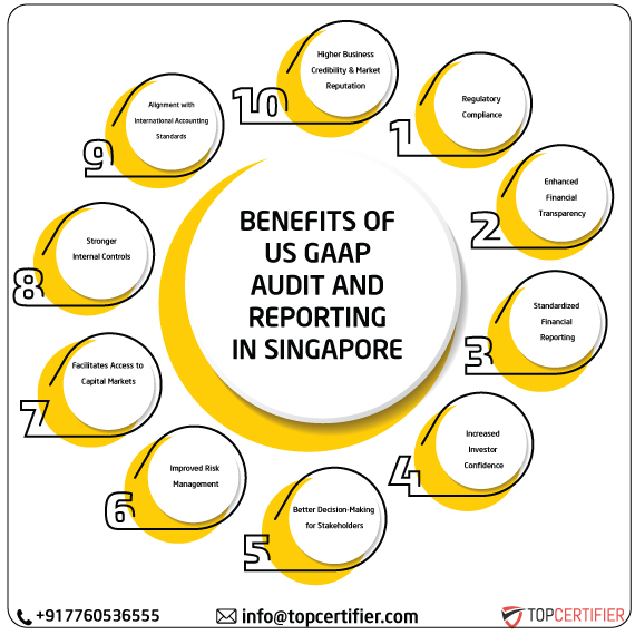 US GAAP in singapore